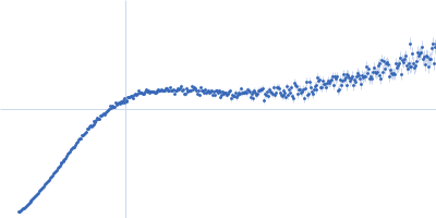 Alpha-synuclein V1 K102R Kratky plot