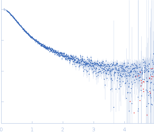 Alpha-synuclein V3 5xKtoR experimental SAS data