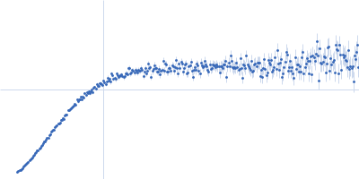 Alpha-synuclein V3 5xKtoR Kratky plot
