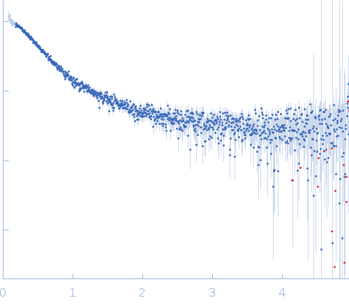 Alpha-synuclein V6 8xKtoR experimental SAS data