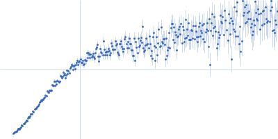 Alpha-synuclein V6 8xKtoR Kratky plot