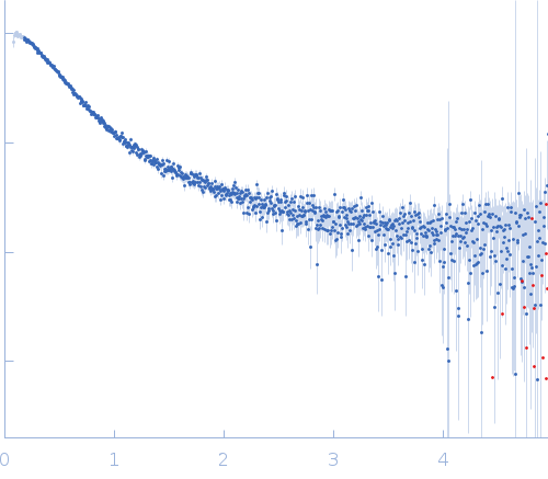 Alpha-synuclein V1 K102R experimental SAS data
