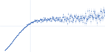 Alpha-synuclein V1 K102R Kratky plot