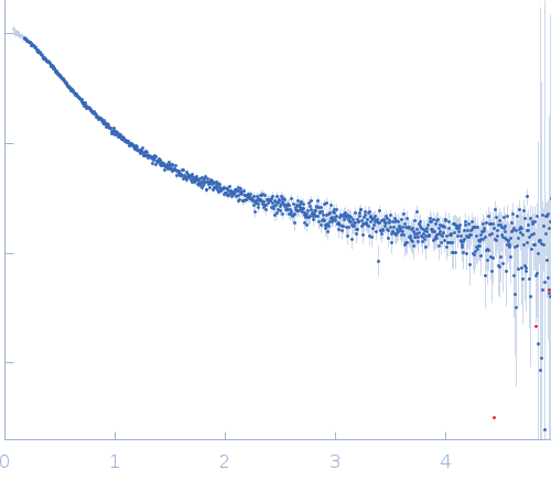 Alpha-synuclein V3 5xKtoR experimental SAS data