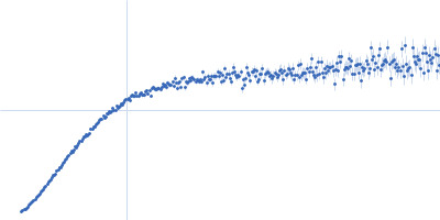 Alpha-synuclein V3 5xKtoR Kratky plot