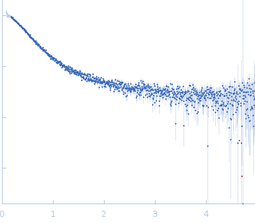 Alpha-synuclein V6 8xKtoR experimental SAS data