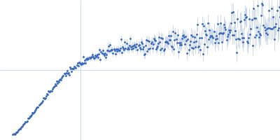 Alpha-synuclein V6 8xKtoR Kratky plot