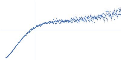 Alpha-synuclein V1 K102R Kratky plot