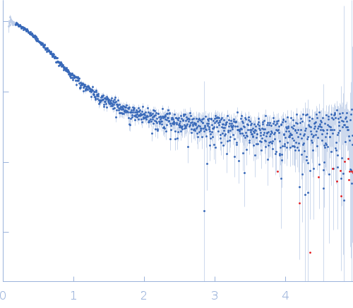 Alpha-synuclein V4 7xKtoR experimental SAS data