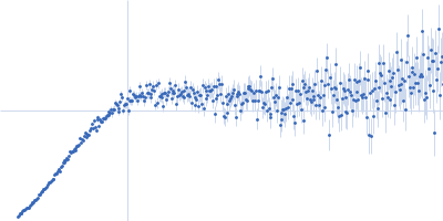 Alpha-synuclein V4 7xKtoR Kratky plot