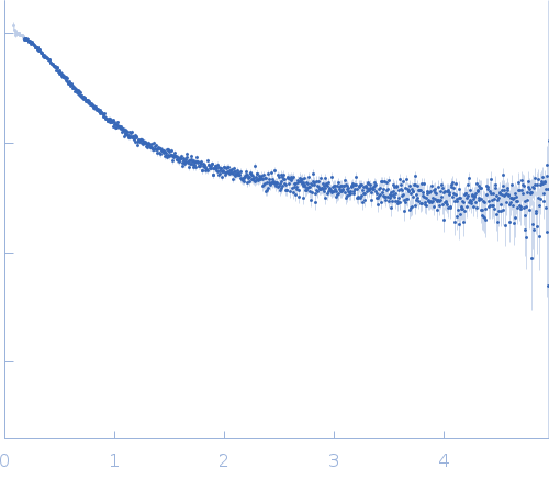 Alpha-synuclein V6 8xKtoR experimental SAS data