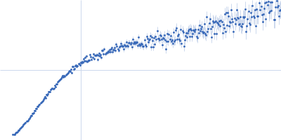Alpha-synuclein V6 8xKtoR Kratky plot