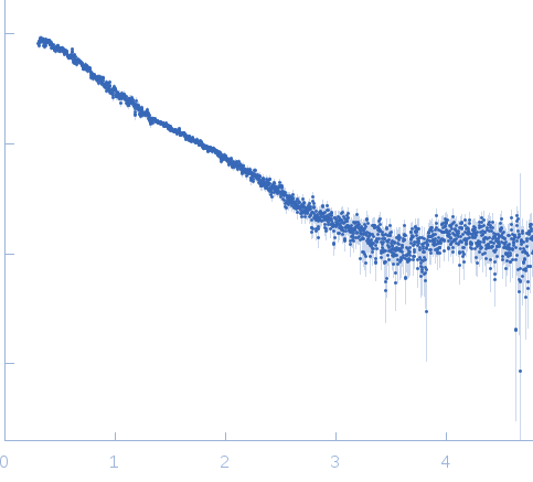 Factor H CCP modules 12 to 13 small angle scattering data