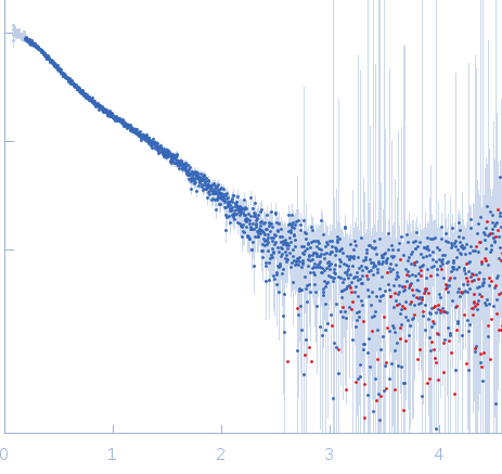 Deleted in Colorectal Cancer (FN5 & FN6) experimental SAS data