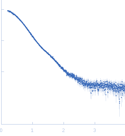 anti-TG2 antibody (679 14 E06)  experimental SAS data