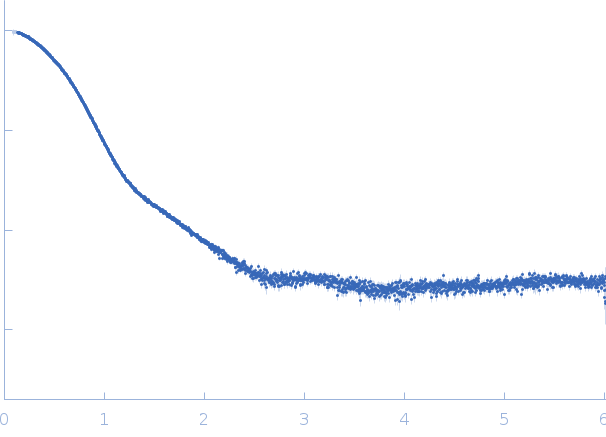 Bovine Serum Albumin experimental SAS data