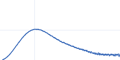 High-affinity zinc transporter periplasmic component Zinc/cadmium-binding protein Kratky plot