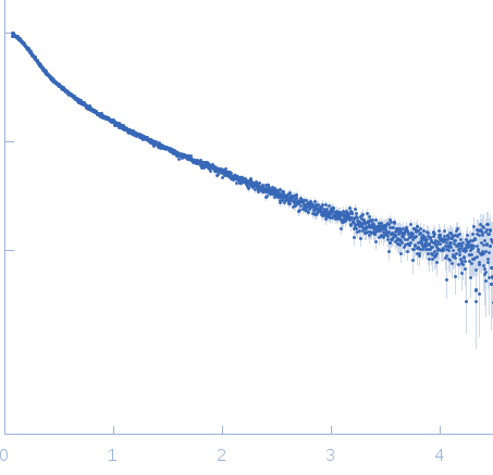 Surface protein G experimental SAS data