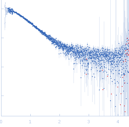 HCoV-229E Non-structural protein 10 experimental SAS data