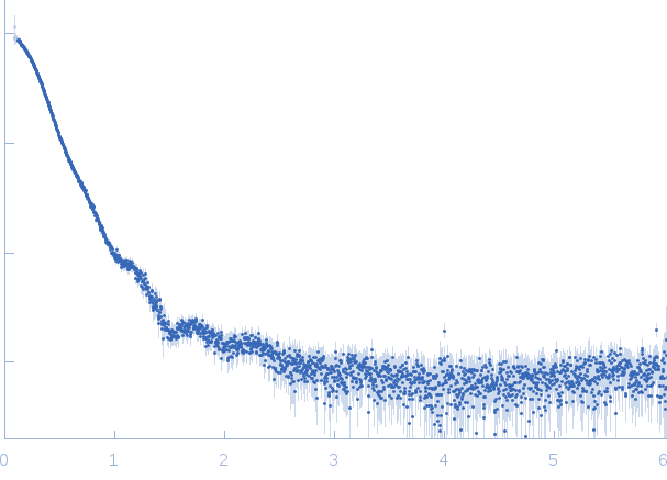 Psi-producing oxygenase A small angle scattering data