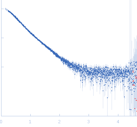 Bromodomain adjacent to zinc finger domain protein 2A experimental SAS data