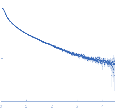 Surface protein G small angle scattering data