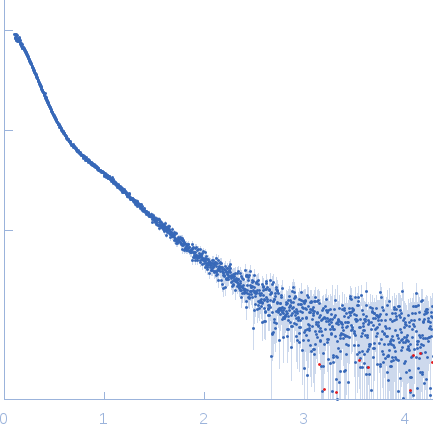 S-layer protein small angle scattering data