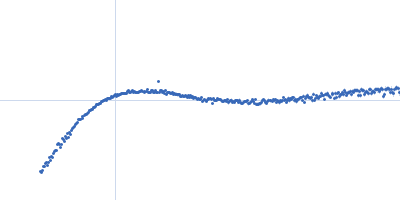 S-layer protein Kratky plot