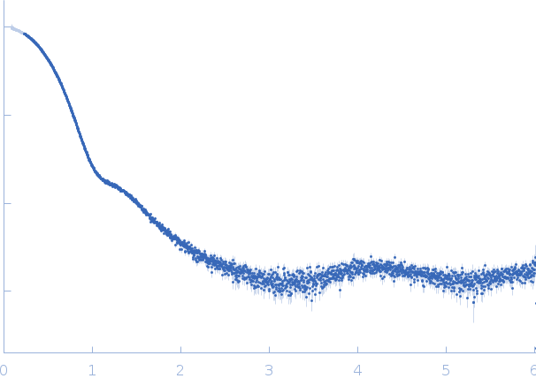 Alcohol dehydrogenase 1 experimental SAS data