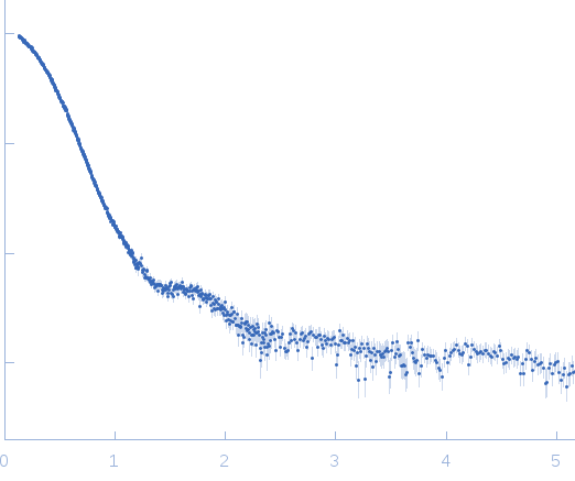 Nucleoplasmin experimental SAS data