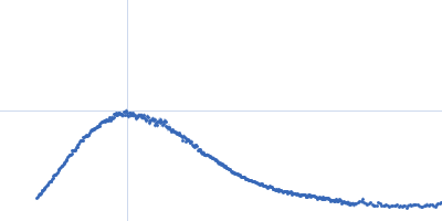 Nucleoplasmin Kratky plot