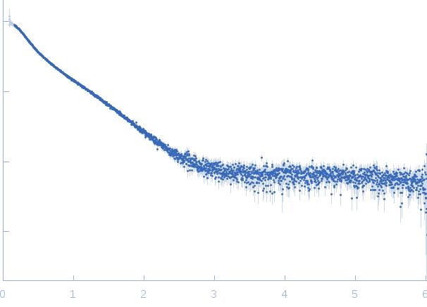 Bromodomain adjacent to zinc finger domain protein 2B, C-terminal experimental SAS data