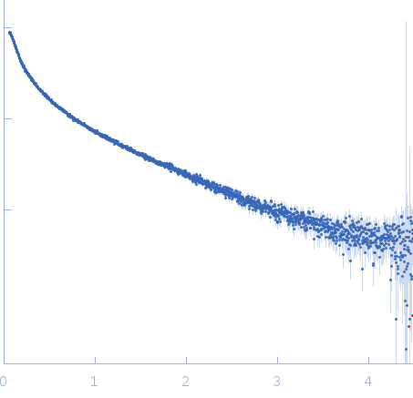 Surface protein G experimental SAS data