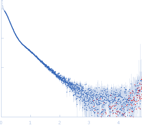 S-layer protein experimental SAS data