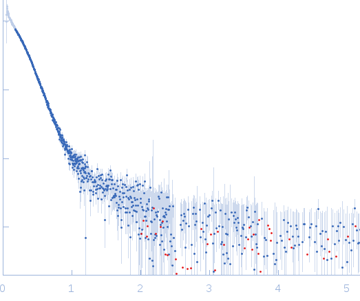 NP-H5 experimental SAS data