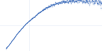 Bromodomain adjacent to zinc finger domain protein 2B, C-terminal H3Kac9Kac14 Kratky plot