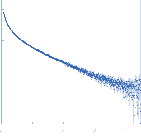 Surface protein G experimental SAS data