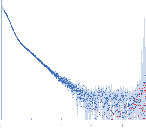 S-layer protein experimental SAS data