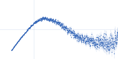 SRB2m Kratky plot