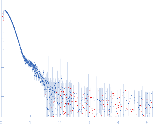 NP-H2AH2B experimental SAS data