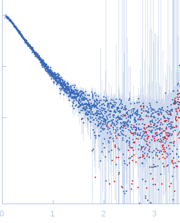 Netrin-1Deleted in Colorectal Cancer (FN5 & FN6) experimental SAS data