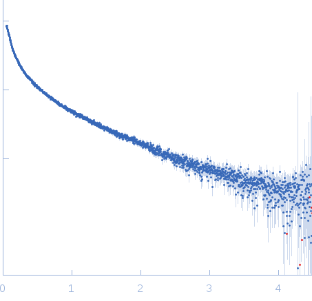 Surface protein G experimental SAS data