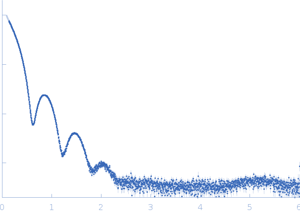 Ferritin light chain experimental SAS data