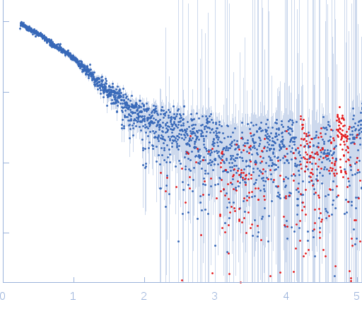 SRB2m small angle scattering data