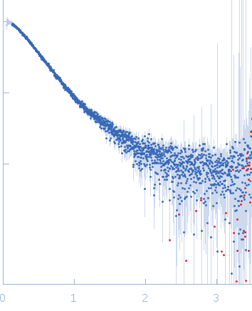 Netrin-1Deleted in Colorectal Cancer (FN5 & FN6) M933R mutant experimental SAS data