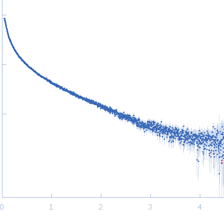 Surface protein G experimental SAS data