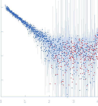 RAID3 experimental SAS data