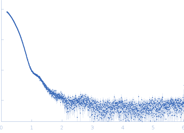 Catalase experimental SAS data