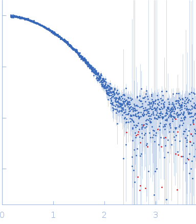 Lysozyme C experimental SAS data