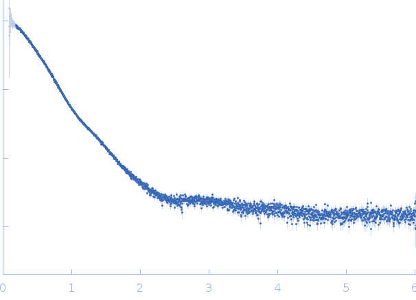 Ovotransferrin experimental SAS data